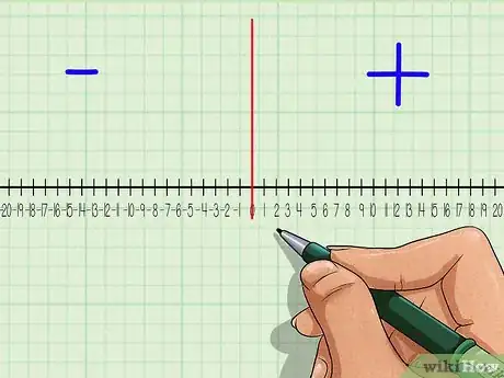 Imagen titulada Use a Number Line Step 27
