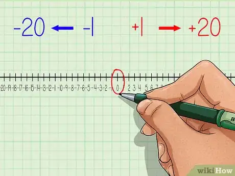 Imagen titulada Use a Number Line Step 20