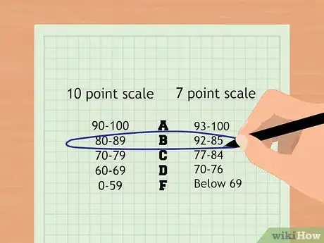 Imagen titulada Calculate Your Final Grade Step 10