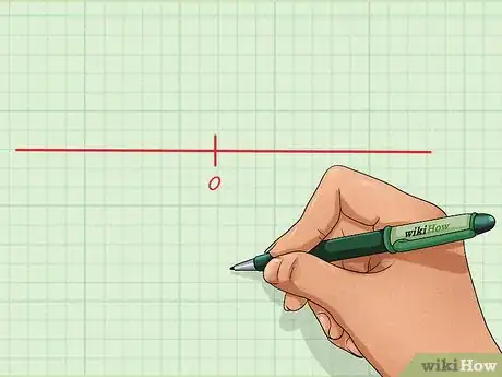 Imagen titulada Add and Subtract Integers Step 2