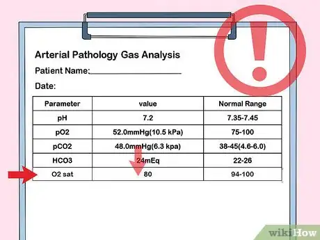 Imagen titulada Interpret Blood Gas Results Step 6