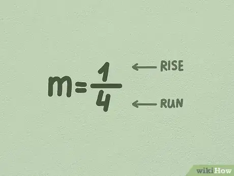 Imagen titulada Graph Linear Equations Step 3