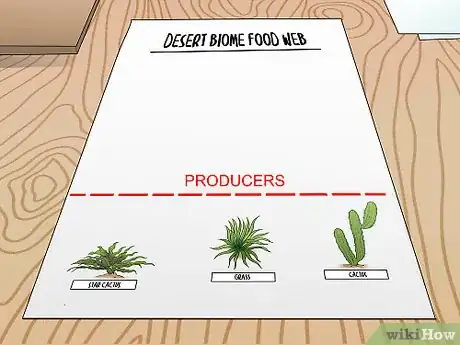 Imagen titulada Draw a Food Web Step 6