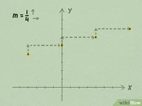 Imagen titulada Graph Linear Equations Step 4