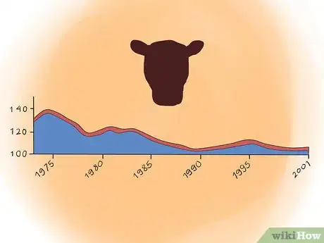 Imagen titulada Run a Cattle Ranch Step 12