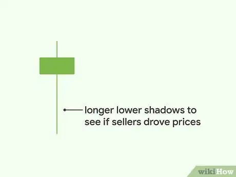 Imagen titulada Read a Candlestick Chart Step 9