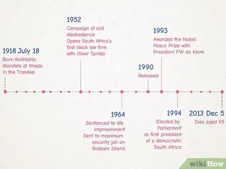 Imagen titulada Make a Timeline Step 9