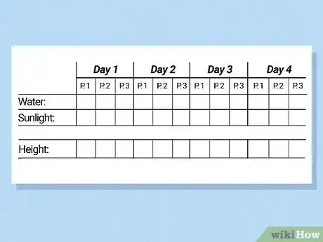 Imagen titulada Use the Scientific Method Step 8