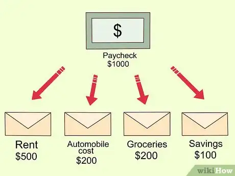 Imagen titulada Do Envelope Budgeting Step 3