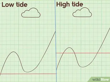 Imagen titulada Learn Trigonometry Step 7