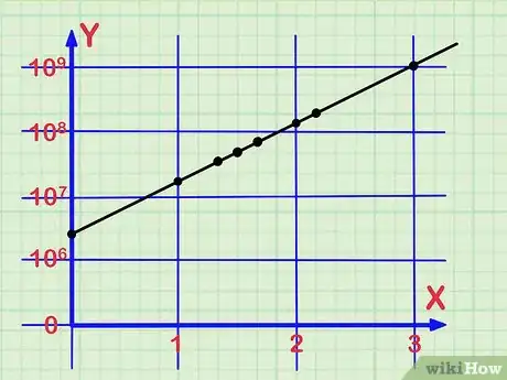 Imagen titulada Read a Logarithmic Scale Step 10