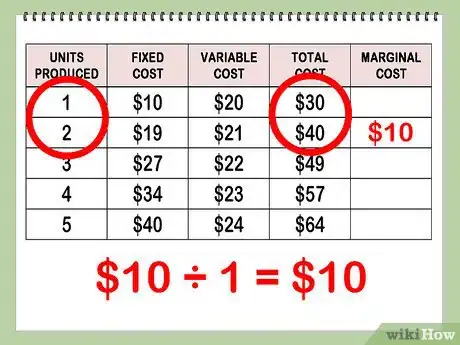 Imagen titulada Find Marginal Cost Step 10