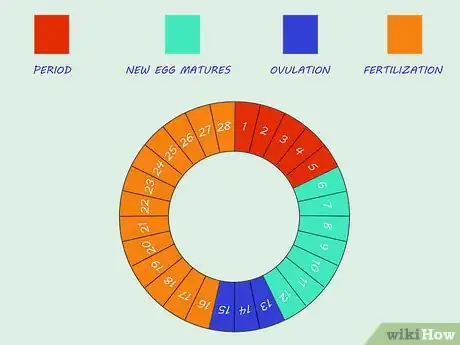 Imagen titulada Overcome Extreme Fatigue During Menstruation Step 16