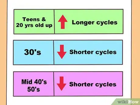 Imagen titulada Know You Are Getting Your Period Step 1