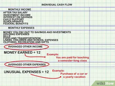 Image intitulée Calculate Cash Flow Step 9