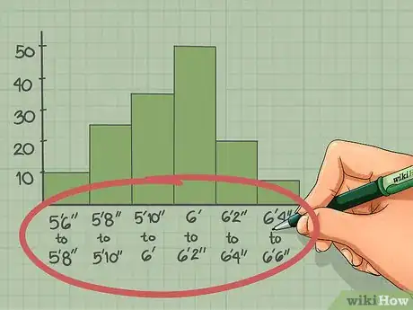 Image intitulée Read Histograms Step 3