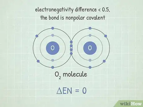 Image intitulée Calculate Electronegativity Step 6