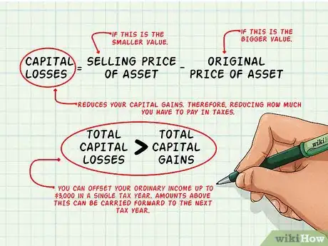 Image intitulée Calculate Capital Gains Step 4