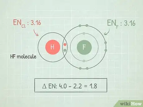 Image intitulée Calculate Electronegativity Step 5