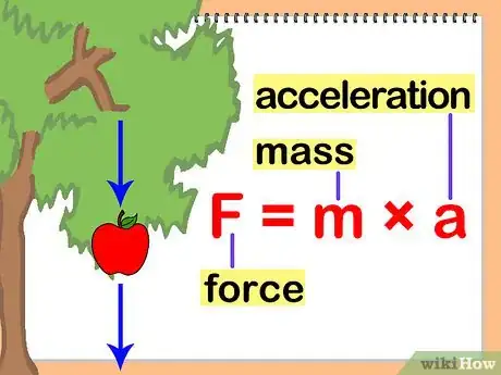 Image intitulée Calculate Terminal Velocity Step 4