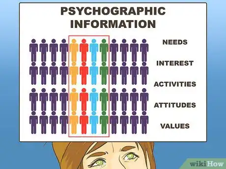 Image intitulée Write a Target Market Analysis Step 4