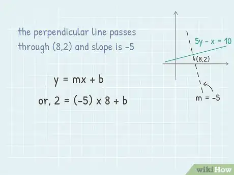 Image intitulée Find the Equation of a Perpendicular Line Step 3