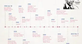 réaliser une frise chronologique