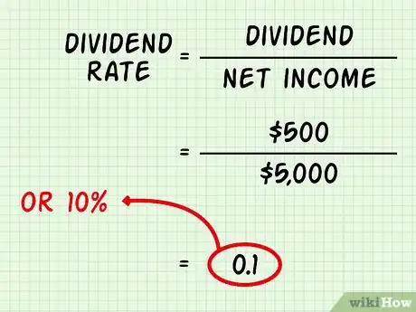 Image intitulée Calculate the Sustainable Growth Rate Step 5