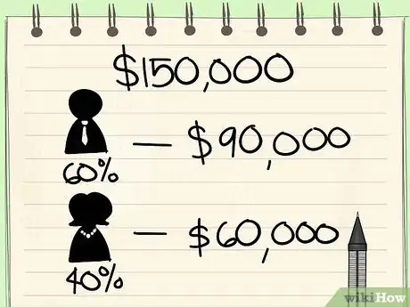 Image intitulée Calculate Owner’s Equity Step 6Bullet2