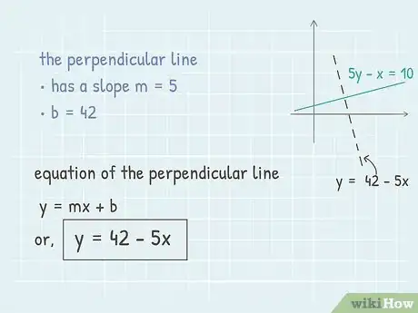Image intitulée Find the Equation of a Perpendicular Line Step 5