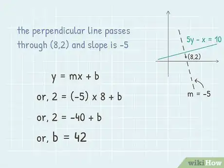 Image intitulée Find the Equation of a Perpendicular Line Step 4