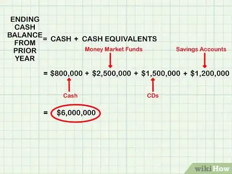 Image intitulée Prepare a Statement of Cash Flows Step 2