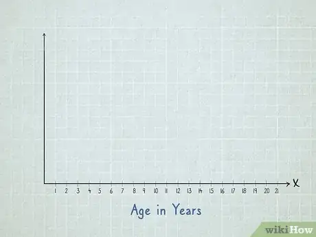 Image intitulée Make a Scatter Plot Step 2