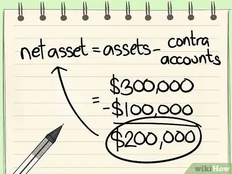 Image intitulée Calculate Owner’s Equity Step 3