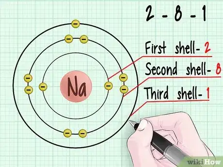 Image intitulée Calculate Bond Order in Chemistry Step 4