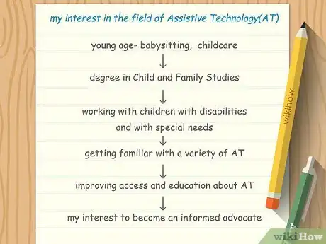 Image intitulée Come Up with a Topic to Write About Step 22