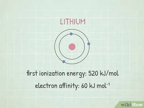 Image intitulée Calculate Electronegativity Step 11