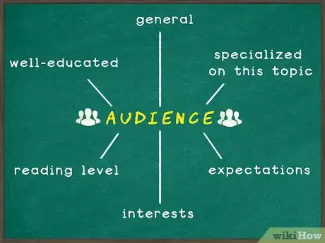 Image intitulée Come Up with a Topic to Write About Step 12