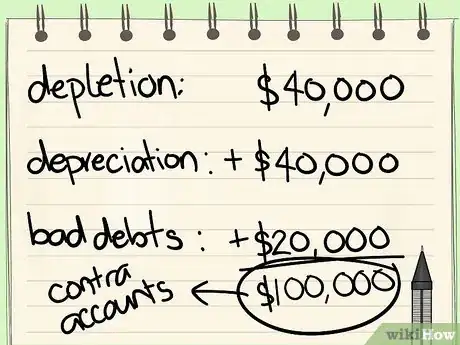 Image intitulée Calculate Owner’s Equity Step 2