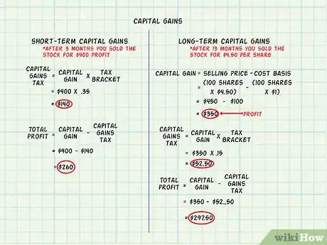 Image intitulée Calculate Capital Gains Step 9