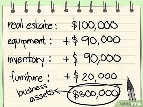 Image intitulée Calculate Owner’s Equity Step 1