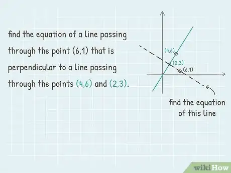 Image intitulée Find the Equation of a Perpendicular Line Step 6