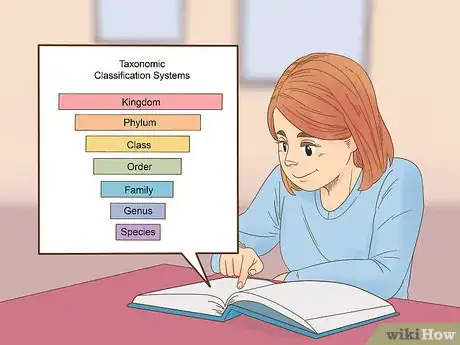 Image intitulée Classify Animals Step 1