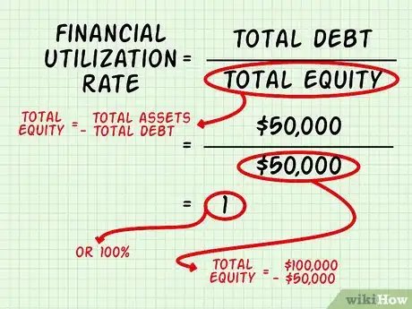 Image intitulée Calculate the Sustainable Growth Rate Step 3