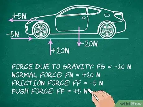 Image intitulée Find Net Force Step 3