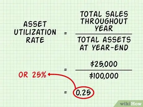 Image intitulée Calculate the Sustainable Growth Rate Step 1