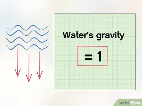 Image intitulée Calculate Water Pump Horsepower Step 13