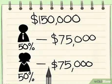 Image intitulée Calculate Owner’s Equity Step 6Bullet1