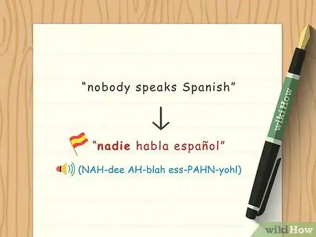 Image intitulée Say No in Spanish Step 14