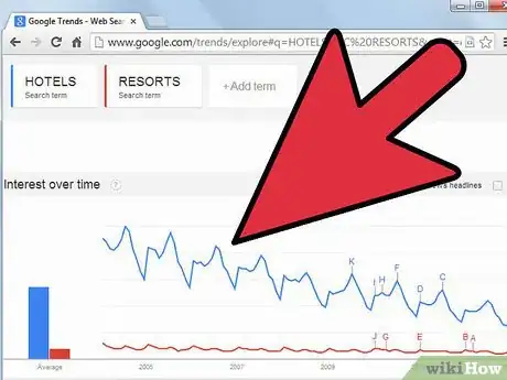 Image intitulée Find The Most Searched Keywords Step 15